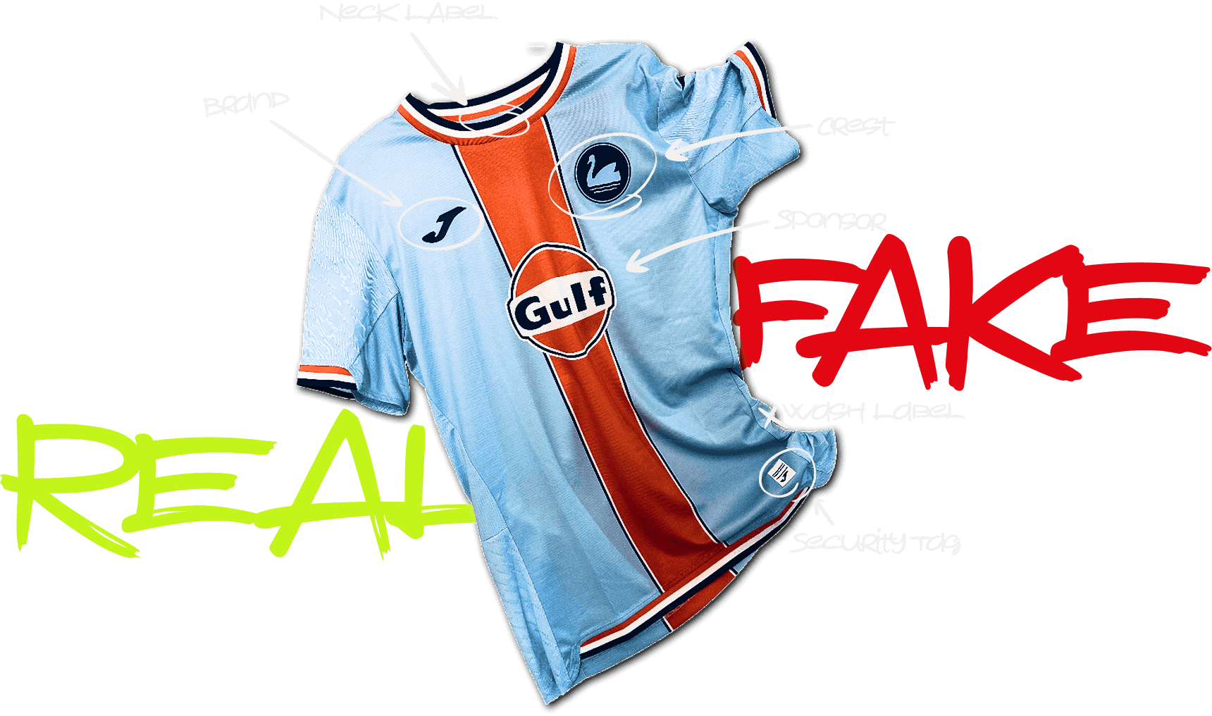 Swansea FC 2025/26 third kit with AI authentication explanation